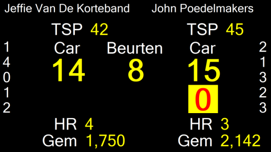 Biljart scorebord