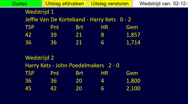 Biljart scorebord